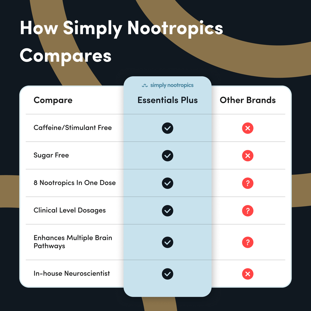 Nootropics Essentials Plus vs Other Brands